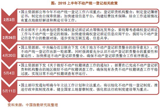 2015年上半年中国房地产政策盘点 _频道-金华