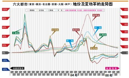 日本房地产泡沫破裂后的平民生活 _频道-金华_腾讯网