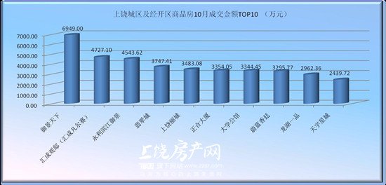 信州区gdp_上饶市信州区地图