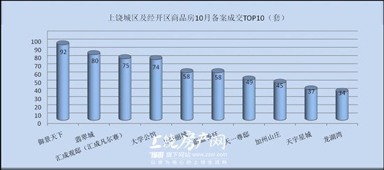 信州区gdp_上饶市信州区地图