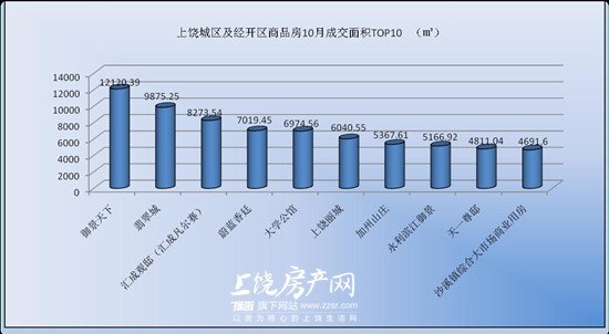 信州区gdp_上饶市信州区地图(2)