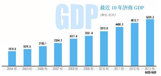 近10年中国gdp走势图_10年 gdp