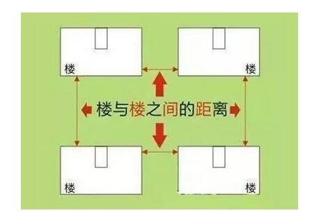 你是不是忽略了？这六个买房细节作用很大