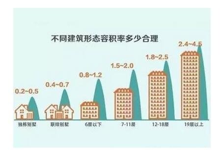 你是不是忽略了？这六个买房细节作用很大