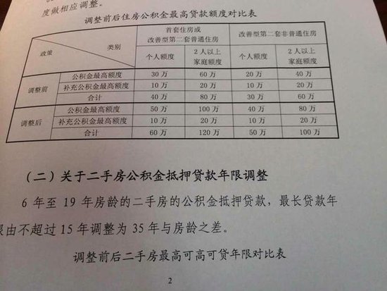 上海公积金贷款新政发布 家庭最高可贷120万