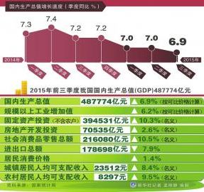 中国调整gdp(2)