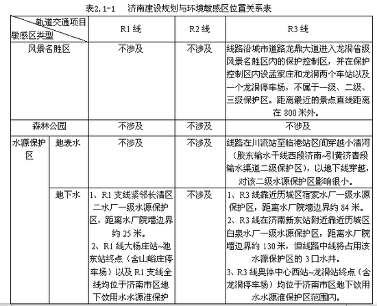 济南轨交环境影响评价报告书(简本)