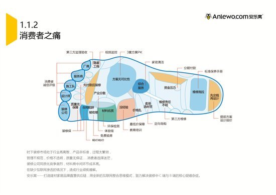 安乐窝中国建材家居F2C品牌直营供应链领航者