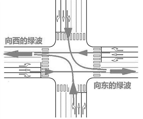济南泺源大街东口实行“四向绿波”控制功能强大