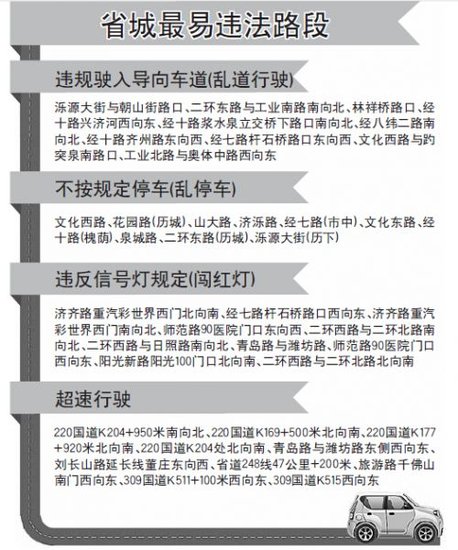 微信可查交通违法和驾照记分 济南最易违法路