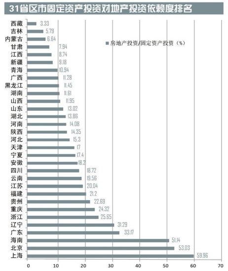 佛山苏州gdp_佛山晋级,中国最出名的制造业大城,有这个实力也是再正常不过了 城市(3)