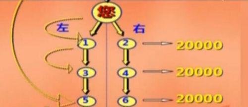 两万元众筹买房 超级房企涉嫌传销濒临崩盘