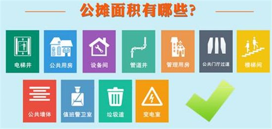 帮您了解您所住楼应分摊的共用建筑面积_房产