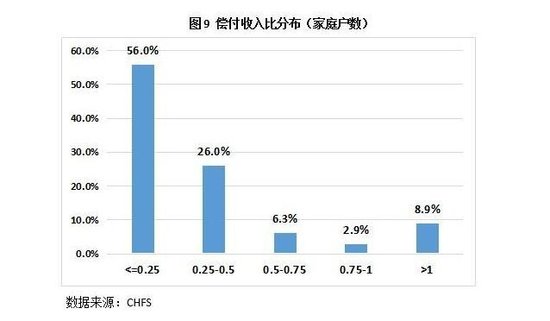 低收入家庭标准_低收入家庭信贷研究(2)