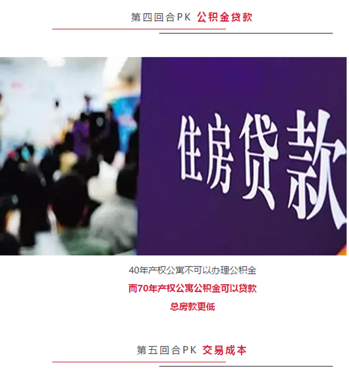 买房能买到70年的产权吗 12417096.png