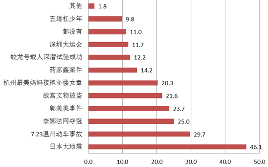 人口热点图_此国的人口密度是中国54倍,但为何感觉不到拥挤 看完十分震撼