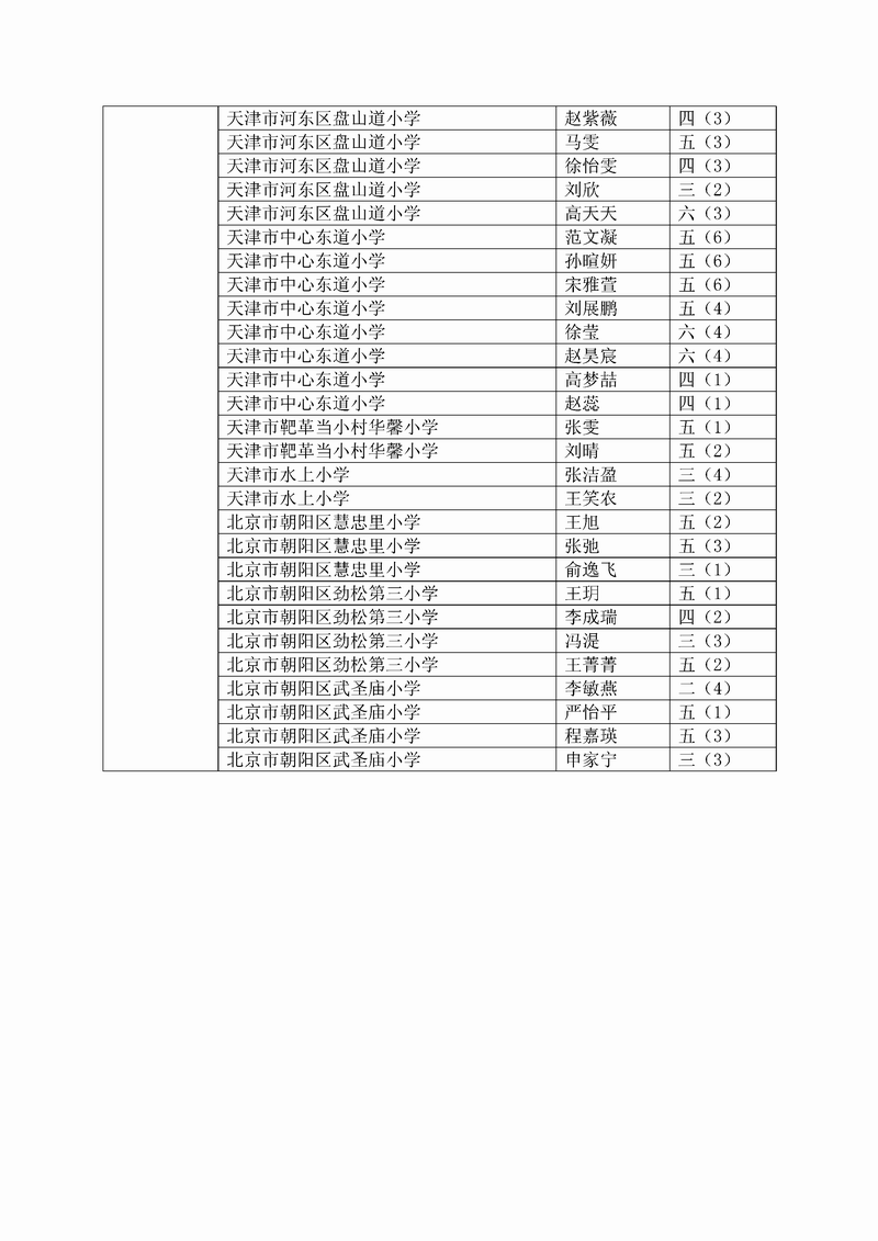 首届"我的理想"小学生写作大赛获奖名单