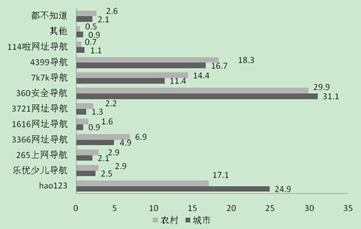 2013年第七次中国未成年人互联网运用状况调