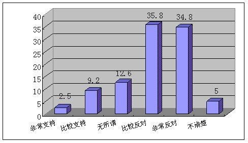 第七次人口普查填手机长表_第七次人口普查长表(3)