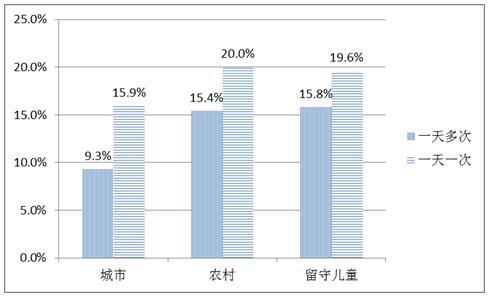 我国上网人口_我国人口构成统计图