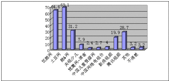 人口视频_互联网视频产业研究 后人口红利时代,货币化正当时(3)