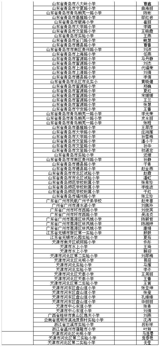 首届 我的理想 小学生写作大赛获奖名单