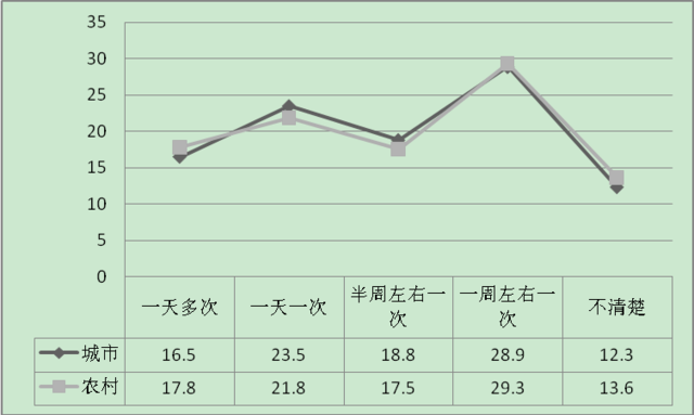 成人口对口吹气频率_伪差篇 最一目了然的成人脑电图图谱丨一键收藏