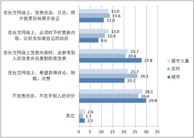 人口网站_中国游戏市场规模剖析 超韩国SNS成新增长(3)