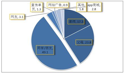 人口移动_什么是移动人口大数据(3)