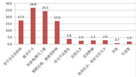 不上网的人口_人口普查(2)