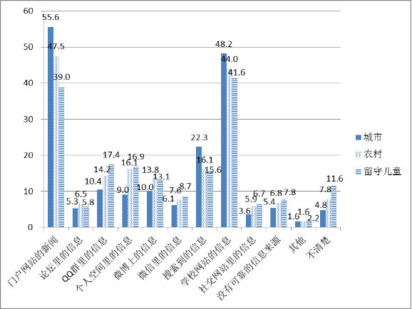 成年人口比例_城市未成年人网瘾比例与4年前比下降