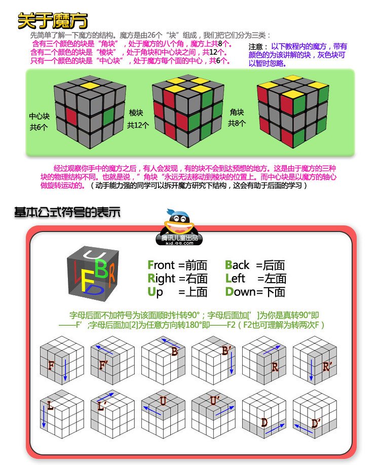 [转载]教你7步还原魔方