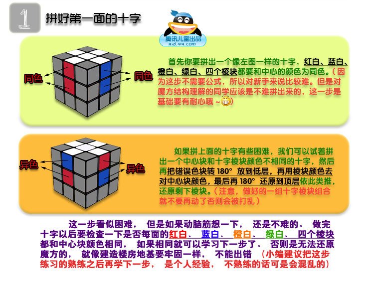 转载教你7步还原魔方