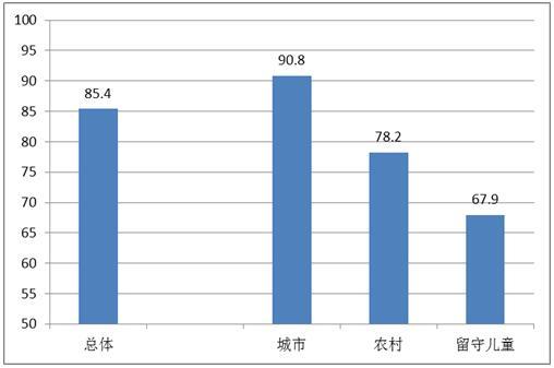 互联网人口普及率_CNNIC第36次调查报告 网民规模