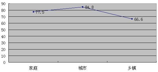 中国未成年人口比例_岁以下未成年人口比例减少了一倍多,中国的人口结构正在(2)