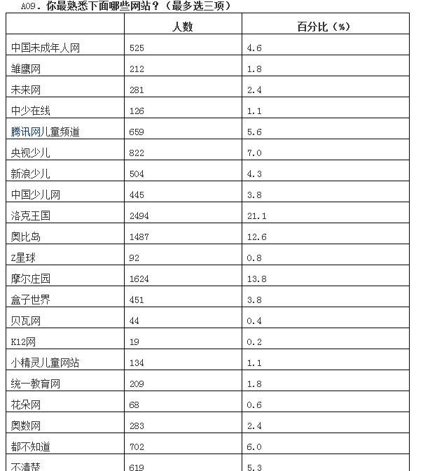 第七次人口晋查长表_第七次人口普查长表