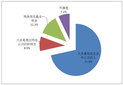 人口互流_人口普查(3)