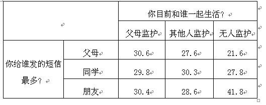 亲子关系<em>对</em>手机通讯对象<em>的影响</em>-<em>父母</em>与<em>子女</em>关