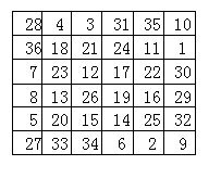 神秘的数字方阵--幻方图的由来