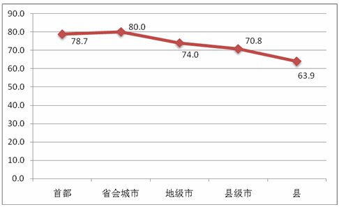 中国未成年人口比例_岁以下未成年人口比例减少了一倍多,中国的人口结构正在(3)