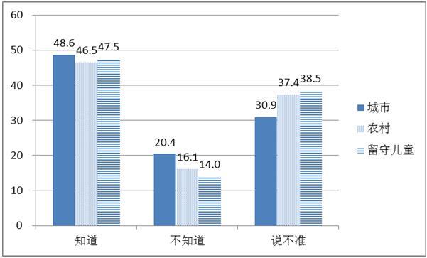人口信息网络_常住人口信息表(2)