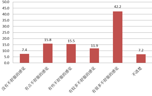 关于不良信息·大多数未成年人都遇到过_腾讯儿童 ...