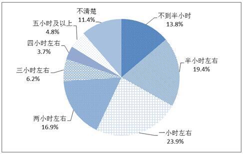 上网人口_没有上网的原因和上网意愿(3)