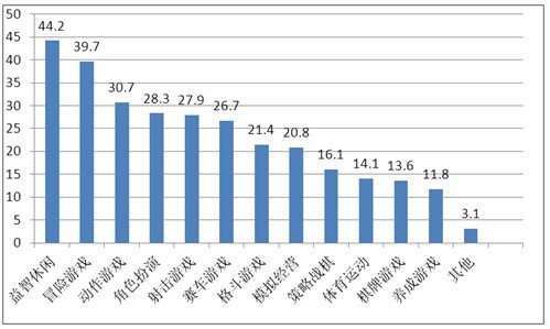 游戏人口_纪元1800游戏实用人口资源消耗资料汇总