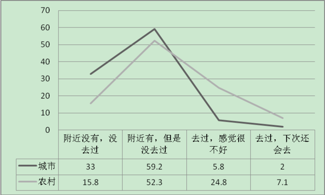 成年人口比例_城市未成年人网瘾比例与4年前比下降(2)