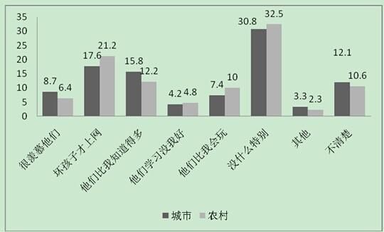 对中国人口有什么看法_科学时报评论 洞庭湖鼠灾的思考(2)