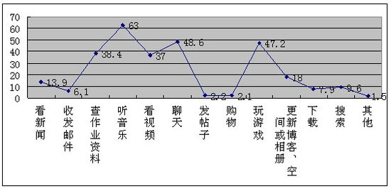 网络人口环境_人口与环境思维导图