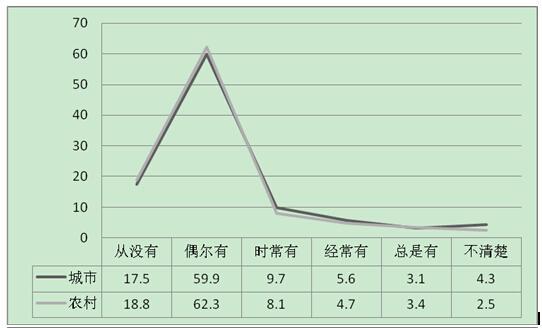 中国未成年人口比例_岁以下未成年人口比例减少了一倍多,中国的人口结构正在