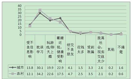 中国人口未成年算吗_中国人口图片