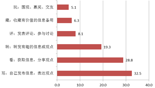 人口微博_微信人口普查头像图片